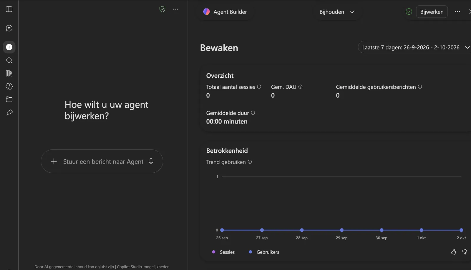 Het scherm Bewaken in Agent Builder met het aantal sessies, gebruikers per dag en de trend